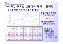 [노동시장론]기업규모별 임금격차 분석-10