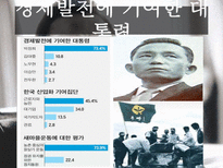 [리더십]박정희 리더십-3