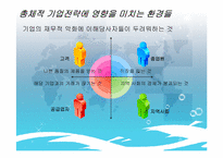 [기업재무]자본구조이론 및 정보불균형에 대한 일반적 고찰(영문)-8