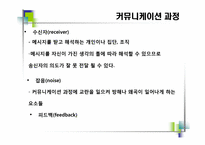 [비즈니스커뮤니케이션]비즈니스 커뮤니케이션의 의의와 과정-11