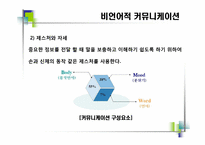 [비즈니스커뮤니케이션]비즈니스 커뮤니케이션의 의의와 과정-18
