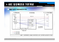 [원가관리]ABC 및 ABM의 기본개념과 사례-12