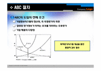 [원가관리]ABC 및 ABM의 기본개념과 사례-19