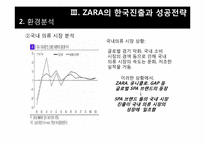[의류산업]SPA 패션개념과 ZARA 마케팅 전략 분석-15
