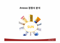 [매체기획]시세이도 ANASSA 전략적 매체 운영-3
