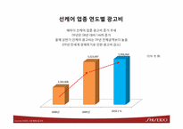 [매체기획]시세이도 ANASSA 전략적 매체 운영-4