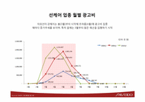 [매체기획]시세이도 ANASSA 전략적 매체 운영-5