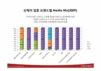 [매체기획]시세이도 ANASSA 전략적 매체 운영-8