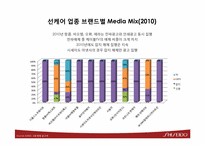 [매체기획]시세이도 ANASSA 전략적 매체 운영-9