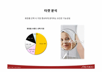 [매체기획]시세이도 ANASSA 전략적 매체 운영-18