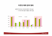[매체기획]시세이도 ANASSA 전략적 매체 운영-19