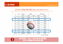 [스포츠마케팅]SK와이번즈의 스포테인먼트 전략-4
