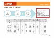 [스포츠마케팅]SK와이번즈의 스포테인먼트 전략-8