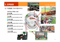 [스포츠마케팅]SK와이번즈의 스포테인먼트 전략-9