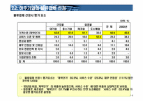 [신물류관리론]물류와 운송(아웃소싱, 택배, 특송을 중심으로)-14