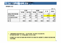 [신물류관리론]물류와 운송(아웃소싱, 택배, 특송을 중심으로)-15