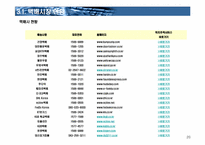 [신물류관리론]물류와 운송(아웃소싱, 택배, 특송을 중심으로)-20