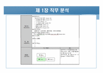 [인사관리]인적자원관리와 직무연구-11
