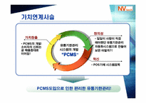 [벤처창업론]유통기한 인식시스템 구축 사업-12