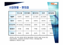 [벤처창업론]유통기한 인식시스템 구축 사업-18