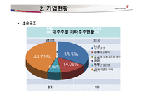 [재무관리]아시아나 항공 재무 분석-11