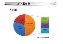 [재무관리]아시아나 항공 재무 분석-12