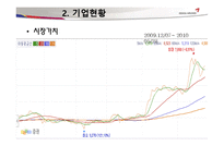 [재무관리]아시아나 항공 재무 분석-13