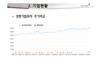 [재무관리]아시아나 항공 재무 분석-14