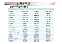 [재무관리]아시아나 항공 재무 분석-16