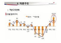 [재무관리]아시아나 항공 재무 분석-17
