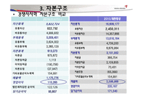 [재무관리]아시아나 항공 재무 분석-18