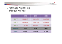 [재무관리]아시아나 항공 재무 분석-19