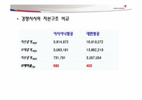 [재무관리]아시아나 항공 재무 분석-20