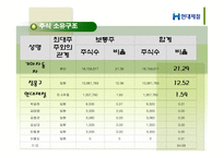 [회계학]현대제철 기업분석-9