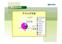 [회계학]현대제철 기업분석-10