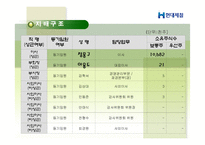 [회계학]현대제철 기업분석-11