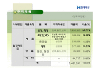 [회계학]현대제철 기업분석-14