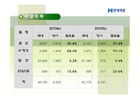 [회계학]현대제철 기업분석-16