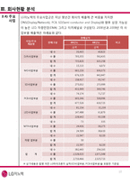 [기업평가]LG 이노텍-12