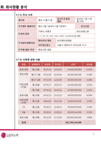 [기업평가]LG 이노텍-18