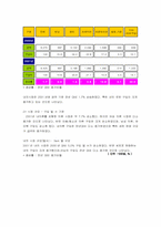[경영학]속옷산업 조사-7