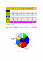 [경영학]속옷산업 조사-8