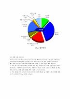 [경영학]속옷산업 조사-9