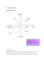 [경영학]속옷산업 조사-13