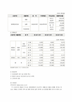 [경영학]속옷산업 조사-16