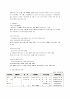 [경영학]속옷산업 조사-17