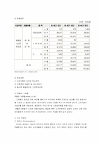 [경영학]속옷산업 조사-18