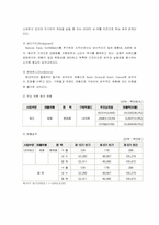 [경영학]속옷산업 조사-19