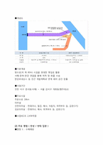 [환경평가]경인운하 사업 환경 영향적 평가-2