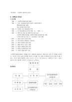 [사회복지]사회복지공동모금회 `사랑의 열매`기관조사-6